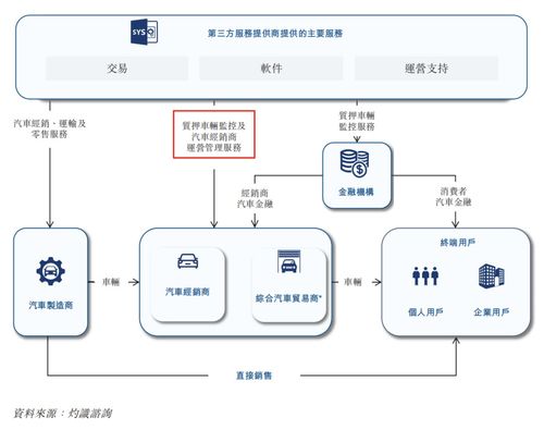 增收不增利，長久股份的互聯(lián)網(wǎng)接入服務何時能“斷奶”？