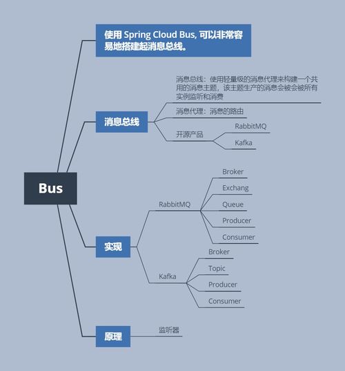 思維導圖概覽 Spring Cloud 互聯(lián)網(wǎng)接入與核心服務生態(tài)