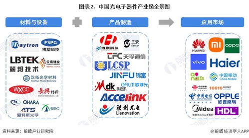 中國光電子器件行業(yè)產(chǎn)業(yè)鏈全景與區(qū)域布局深度解析——聚焦互聯(lián)網(wǎng)接入及相關服務