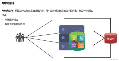 Spring Cloud微服務架構 服務拆分、遠程調(diào)用與核心組件實戰(zhàn)