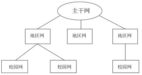 9年前的構想 中國教育科研網(wǎng)驅動全球互聯(lián)的未來