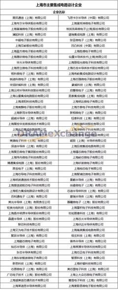 上海 中國集成電路設(shè)計的創(chuàng)新高地與產(chǎn)業(yè)旗幟