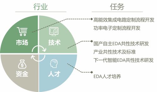 聚焦集成電路設(shè)計自動化技術(shù)創(chuàng)新中心揭牌，賦能數(shù)據(jù)處理與存儲服務(wù)新未來