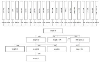科創(chuàng)板首批同股不同權(quán)企業(yè)亮相，瀾起科技與優(yōu)刻得引領(lǐng)集成電路設(shè)計新潮流