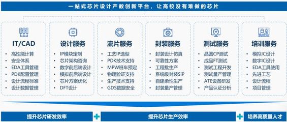 芯片新力量 職院學(xué)子成功點亮兩顆自研芯片，見證技能型人才的創(chuàng)新突破